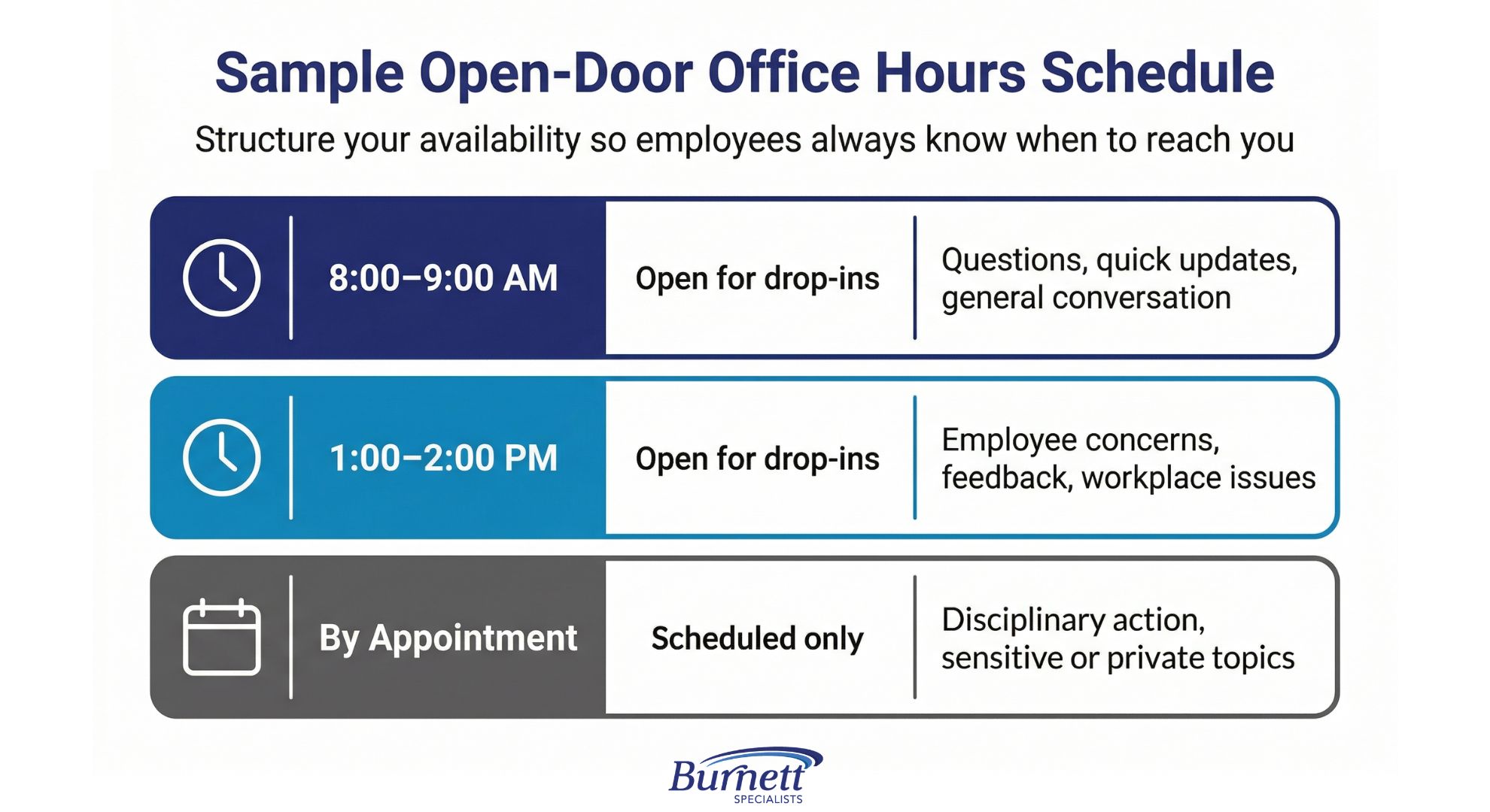 Infographic: Sample Open-Door Office Hours Schedule