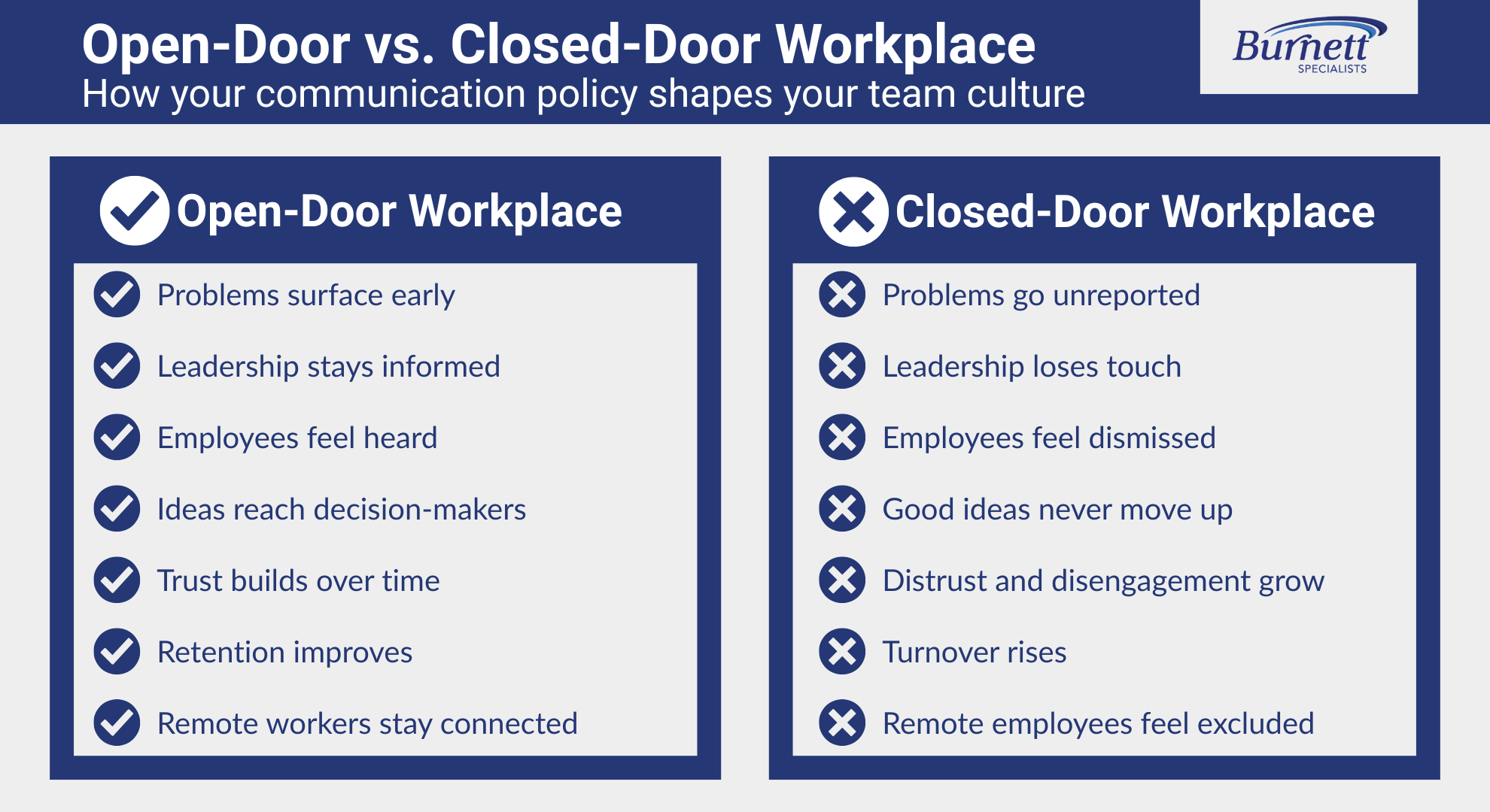 Infographic: Open-Door vs. Closed-Door Workplace