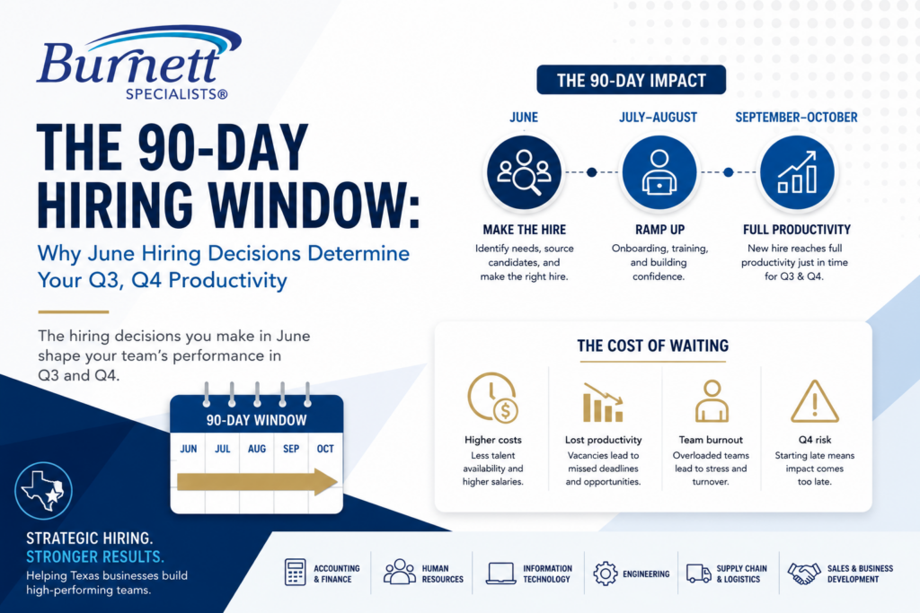 The 90-Day Hiring Window: Why June Hiring Decisions Determine Your Q3, Q4 Productivity