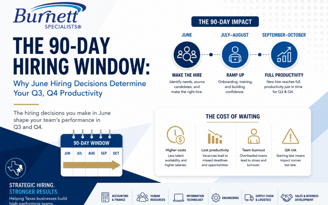 The 90-Day Hiring Window: Why June Hiring Decisions Determine Your Q3, Q4 Productivity